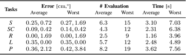 Figure 4 for Efficient Object Manipulation Planning with Monte Carlo Tree Search