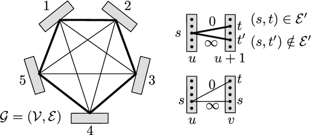Figure 3 for Discrete graphical models -- an optimization perspective