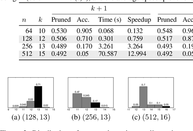 Figure 3 for Fine-grained Search Space Classification for Hard Enumeration Variants of Subset Problems