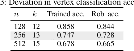 Figure 4 for Fine-grained Search Space Classification for Hard Enumeration Variants of Subset Problems