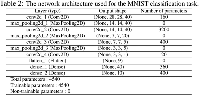 Figure 3 for GACNN: Training Deep Convolutional Neural Networks with Genetic Algorithm