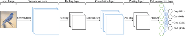 Figure 1 for GACNN: Training Deep Convolutional Neural Networks with Genetic Algorithm