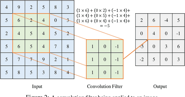 Figure 2 for GACNN: Training Deep Convolutional Neural Networks with Genetic Algorithm