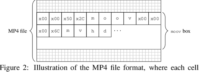 Figure 3 for Forensic Analysis of Video Files Using Metadata