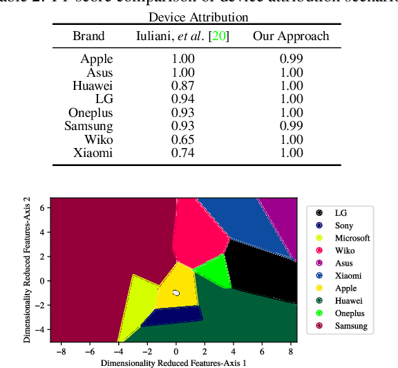 Figure 4 for Forensic Analysis of Video Files Using Metadata