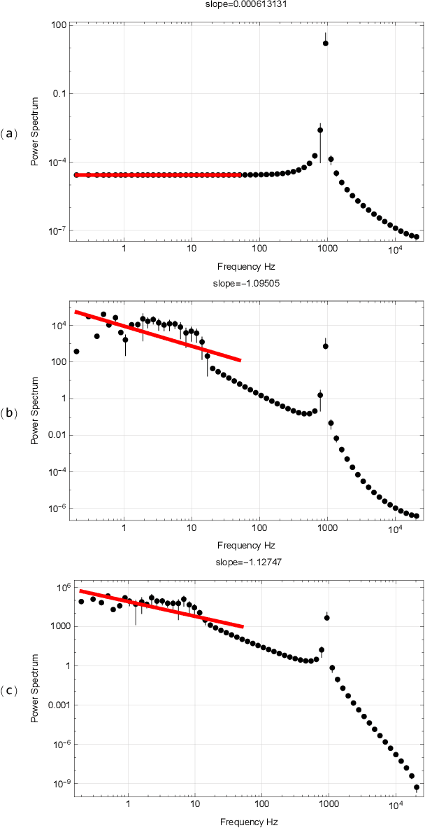 Figure 2 for Low-Frequency Characterization of Music Sounds -- Ultra-Bass Richness from the Sound Wave Beats