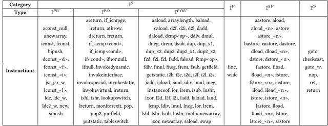 Figure 2 for Code Search based on Context-aware Code Translation