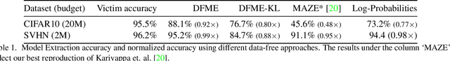 Figure 2 for Data-Free Model Extraction