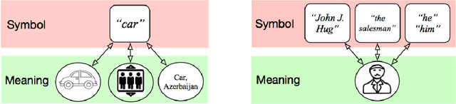 Figure 2 for Reasoning-Driven Question-Answering for Natural Language Understanding