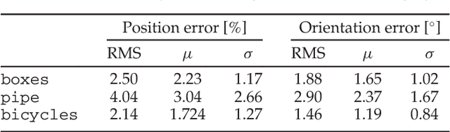 Figure 4 for Event-based, 6-DOF Camera Tracking from Photometric Depth Maps