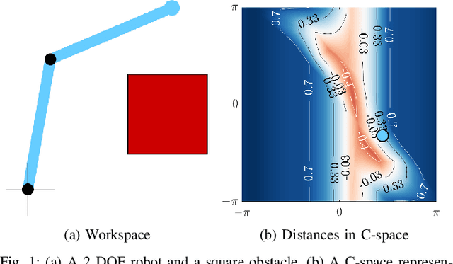 Figure 1 for Stochastic Modeling of Distance to Collision for Robot Manipulators