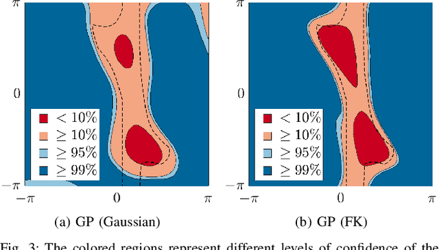 Figure 3 for Stochastic Modeling of Distance to Collision for Robot Manipulators