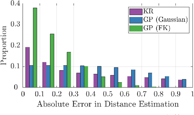 Figure 4 for Stochastic Modeling of Distance to Collision for Robot Manipulators