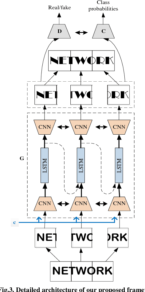 Figure 1 for Word Level Font-to-Font Image Translation using Convolutional Recurrent Generative Adversarial Networks