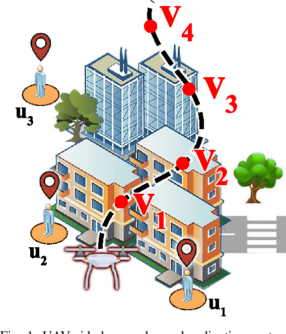 Figure 1 for UAV-aided Wireless Node Localization Using Hybrid Radio Channel Models