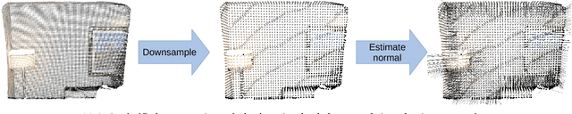 Figure 1 for Open3D: A Modern Library for 3D Data Processing