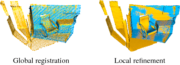 Figure 4 for Open3D: A Modern Library for 3D Data Processing