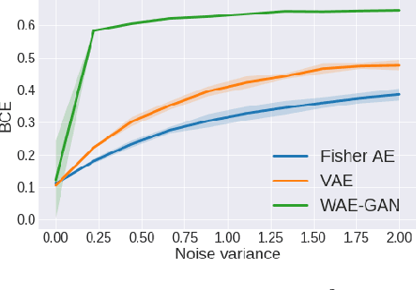 Figure 1 for Fisher Auto-Encoders