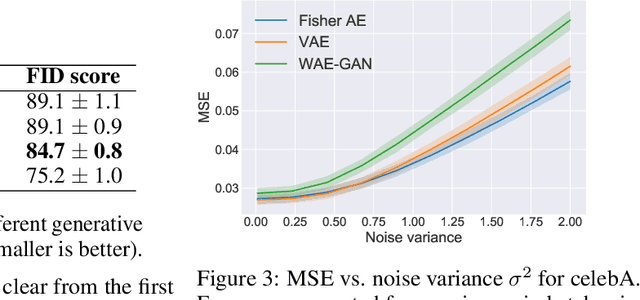 Figure 2 for Fisher Auto-Encoders