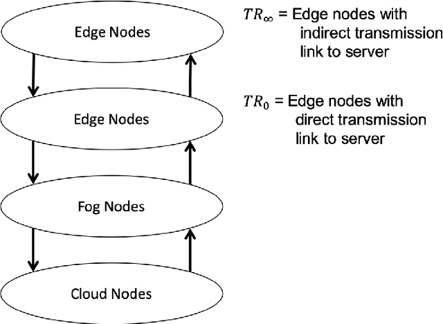Figure 3 for Optimal Algorithm Allocation for Robotic Network Cloud Systems