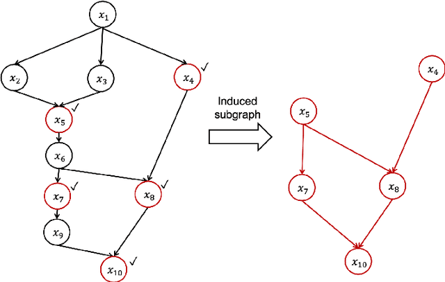 Figure 4 for Optimal Algorithm Allocation for Robotic Network Cloud Systems