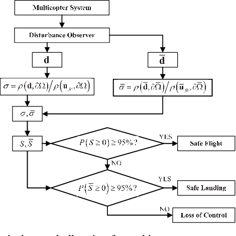 Figure 2 for A Control Performance Index for Multicopters Under Off-nominal Conditions