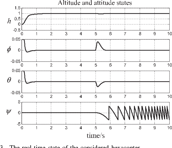 Figure 3 for A Control Performance Index for Multicopters Under Off-nominal Conditions