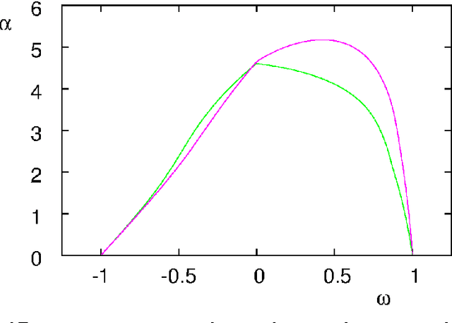 Figure 3 for Critical Parameters in Particle Swarm Optimisation