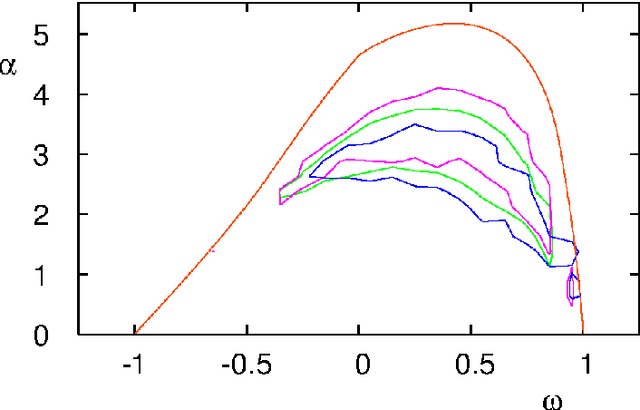 Figure 4 for Critical Parameters in Particle Swarm Optimisation