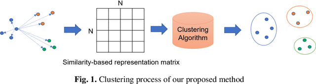 Figure 1 for GSSF: A Generative Sequence Similarity Function based on a Seq2Seq model for clustering online handwritten mathematical answers