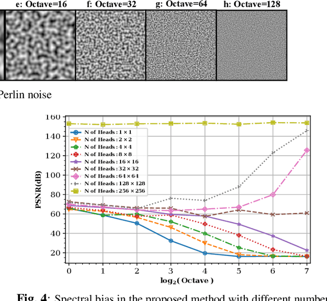 Figure 2 for Multi-Head ReLU Implicit Neural Representation Networks