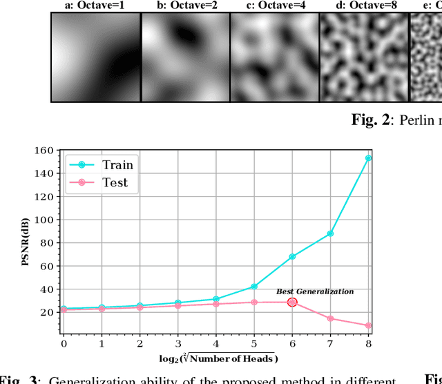 Figure 3 for Multi-Head ReLU Implicit Neural Representation Networks
