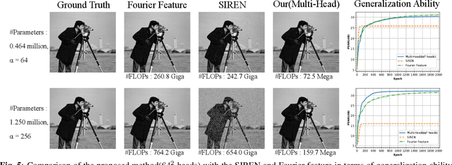 Figure 4 for Multi-Head ReLU Implicit Neural Representation Networks