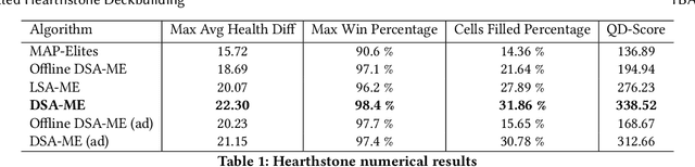 Figure 2 for Deep Surrogate Assisted MAP-Elites for Automated Hearthstone Deckbuilding