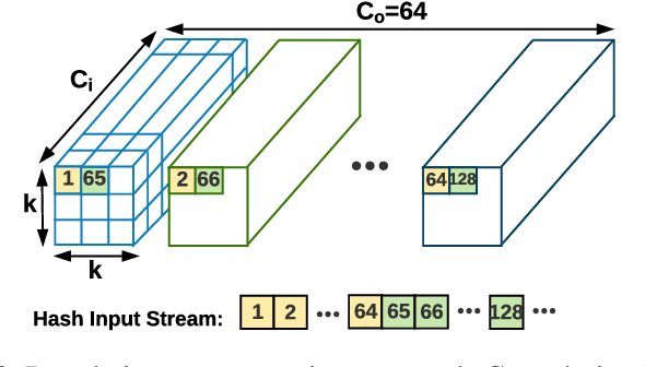 Figure 2 for HASHTAG: Hash Signatures for Online Detection of Fault-Injection Attacks on Deep Neural Networks