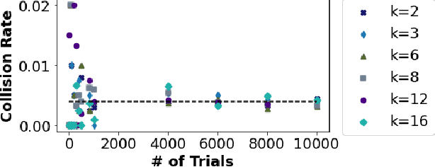 Figure 3 for HASHTAG: Hash Signatures for Online Detection of Fault-Injection Attacks on Deep Neural Networks