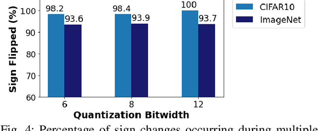 Figure 4 for HASHTAG: Hash Signatures for Online Detection of Fault-Injection Attacks on Deep Neural Networks