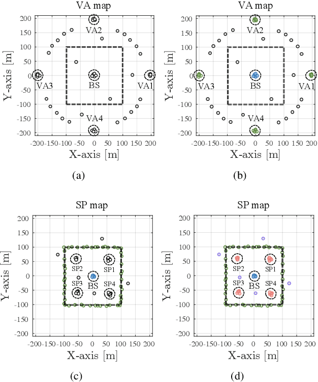 Figure 3 for Dirichlet process approach for radio-based simultaneous localization and mapping