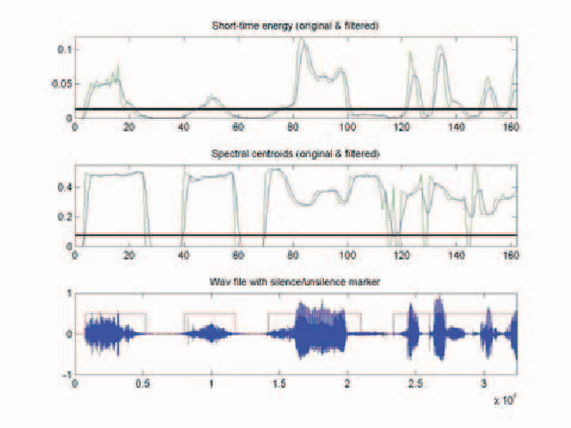 Figure 1 for Improved Accent Classification Combining Phonetic Vowels with Acoustic Features