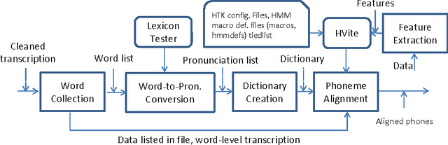 Figure 3 for Improved Accent Classification Combining Phonetic Vowels with Acoustic Features