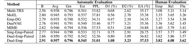 Figure 2 for Constructing Emotion Consensus and Utilizing Unpaired Data for Empathetic Dialogue Generation