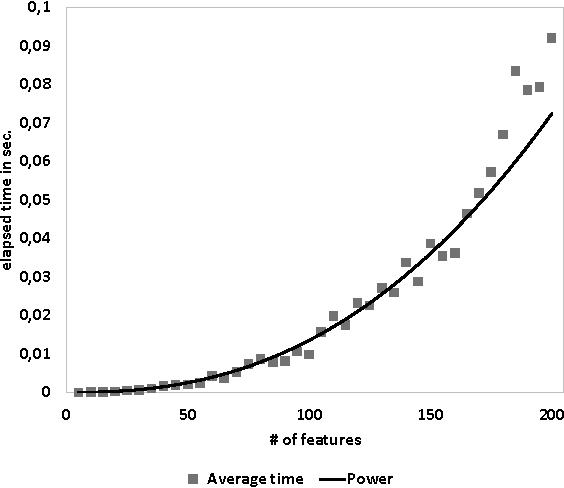 Figure 2 for Logical Conditional Preference Theories