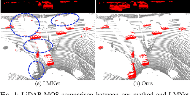 Figure 1 for Efficient Spatial-Temporal Information Fusion for LiDAR-Based 3D Moving Object Segmentation