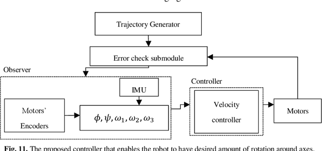 Figure 3 for Towards Long-Distance Inspection for In-pipe Robots in Water Distribution Systems with Smart Navigation