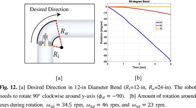 Figure 4 for Towards Long-Distance Inspection for In-pipe Robots in Water Distribution Systems with Smart Navigation