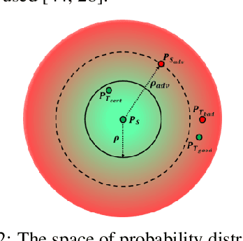 Figure 3 for On Certifying and Improving Generalization to Unseen Domains