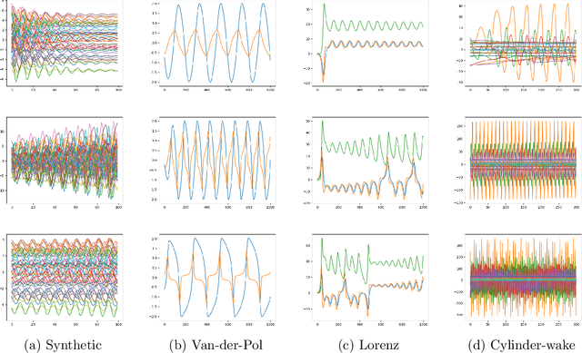 Figure 4 for Meta-Learning for Koopman Spectral Analysis with Short Time-series