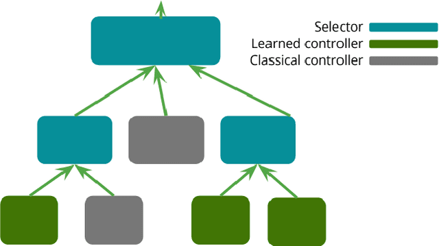 Figure 3 for Deep Reinforcement Learning for Dexterous Manipulation with Concept Networks