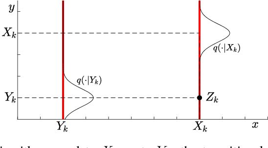 Figure 2 for Markov Chain Importance Sampling - a highly efficient estimator for MCMC