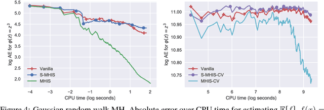 Figure 4 for Markov Chain Importance Sampling - a highly efficient estimator for MCMC